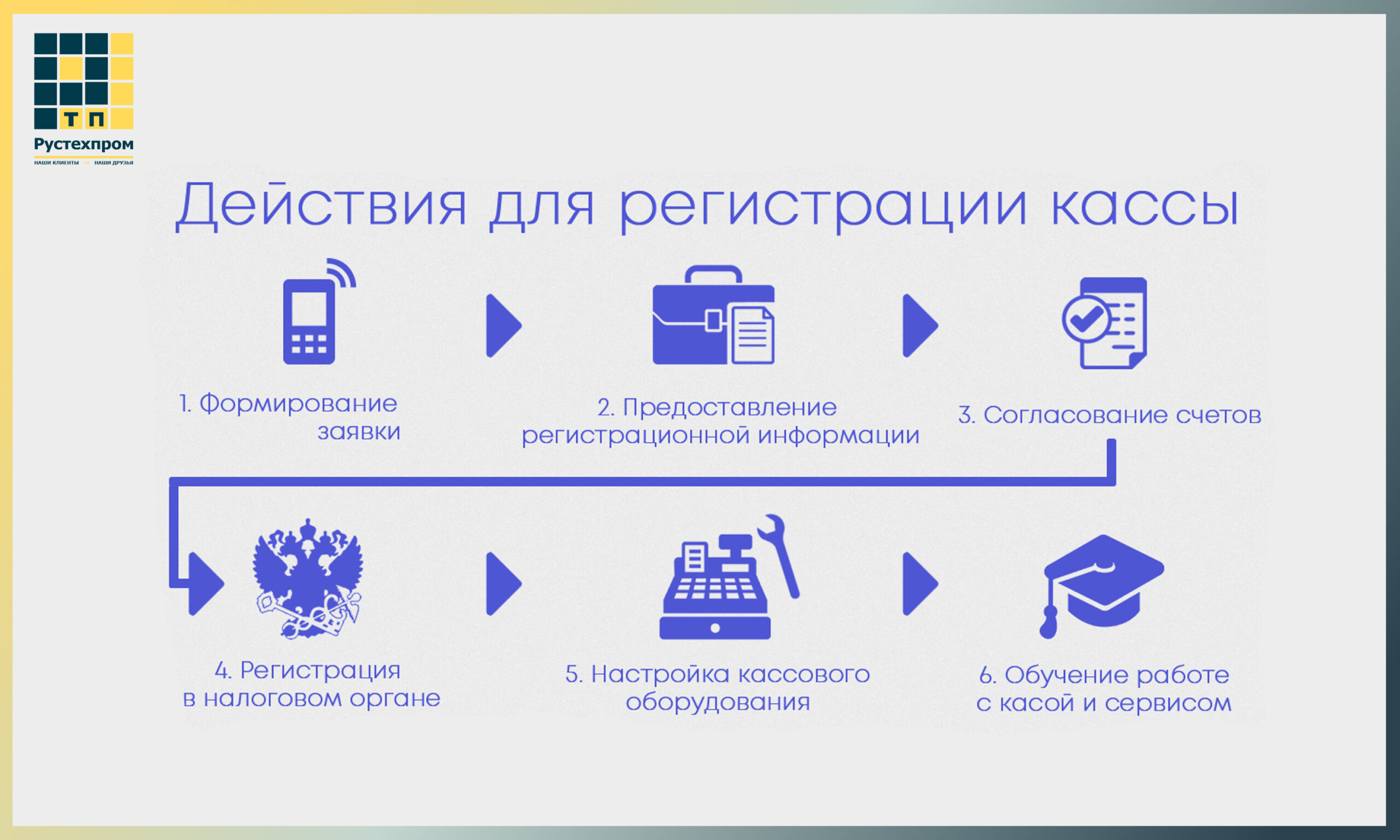 Регистрация онлайн-кассы в ФНС 2022